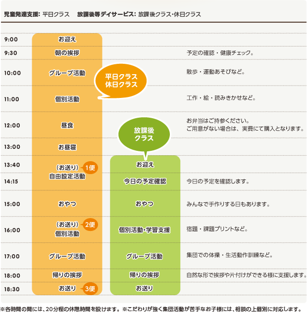 児童デイこころ